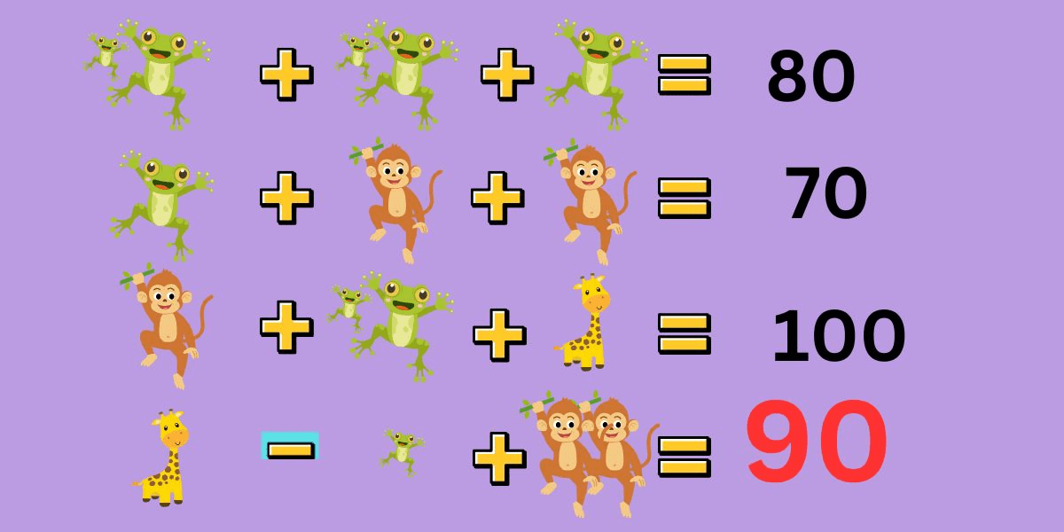 Testen Sie Ihren IQ mit diesem Rätsel zum Knacken des Codes: Finden Sie die Antwort in einem tierischen Wahnsinn innerhalb von 12 Sekunden!