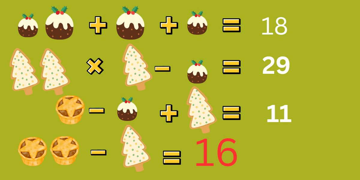 Testen Sie Ihren IQ mit diesem festlichen Rätsel: Können Sie die Weihnachtsleckerei-Gleichung in nur 8 Sekunden lösen?