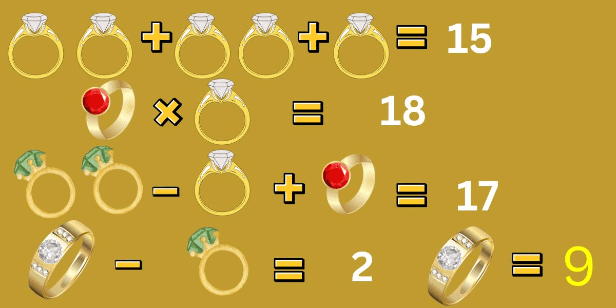 Crack the Code: Können Sie das Ring -Chiffre -Rätsel in nur 8 Sekunden überlisten?